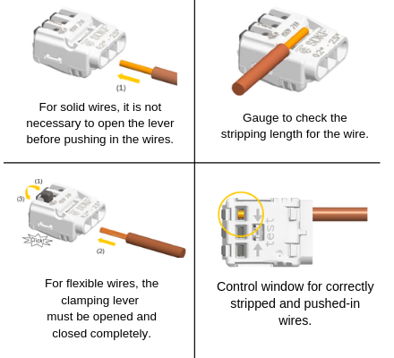 Four illustrated steps for the SDKF: pushing a solid wire in without opening the lever, a stripping length gauge on the side, opening and closing the lever for flexible wire, and the control window showing a correctly inserted wire