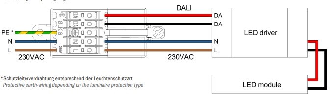 Wiring diagram showing 230 V AC mains into the SLK 8 connector, with L, N and two DALI wires running to an LED driver that feeds an LED module